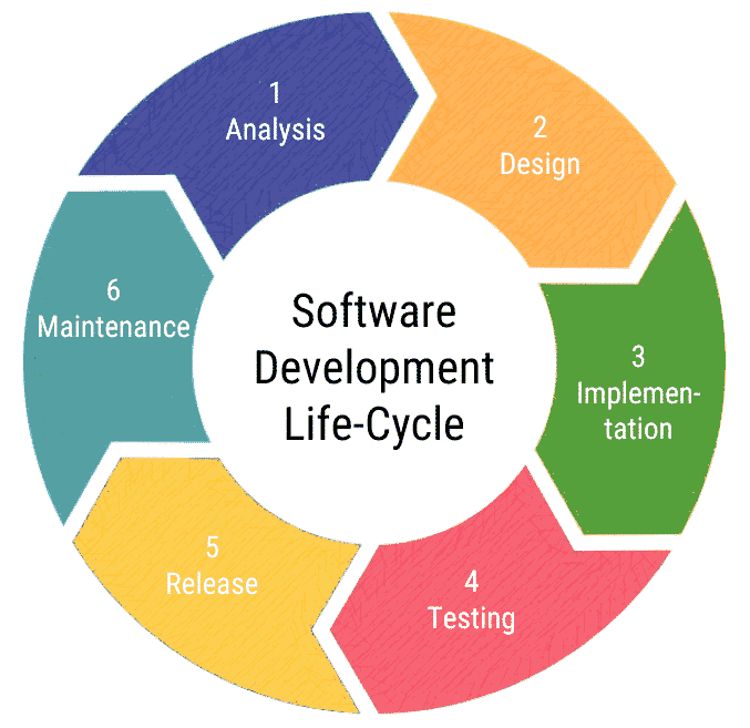 software-companies-in-uk-enhancing-modern-business-operations