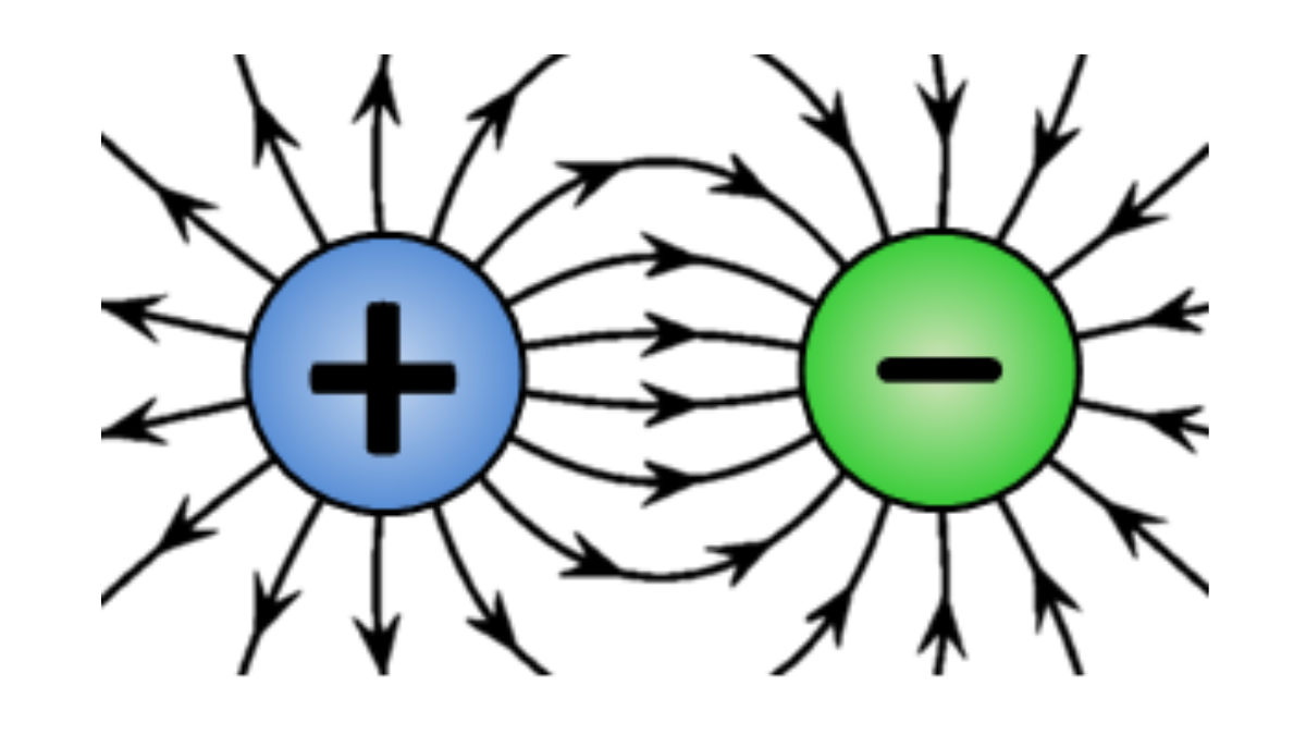 electric-potential-and-potential-difference