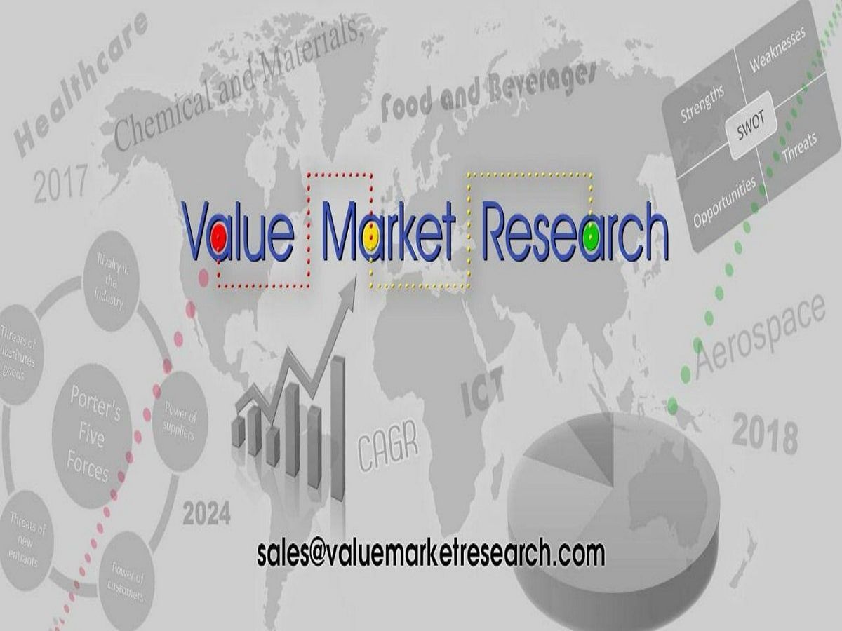 Ytterbium Oxalate Hydrate Market Overview Survey 2022 to 2028