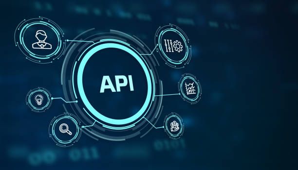 What Is an Api (Application Programming Interface)?