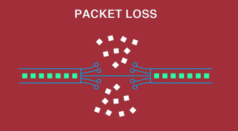 What Is Packet Loss