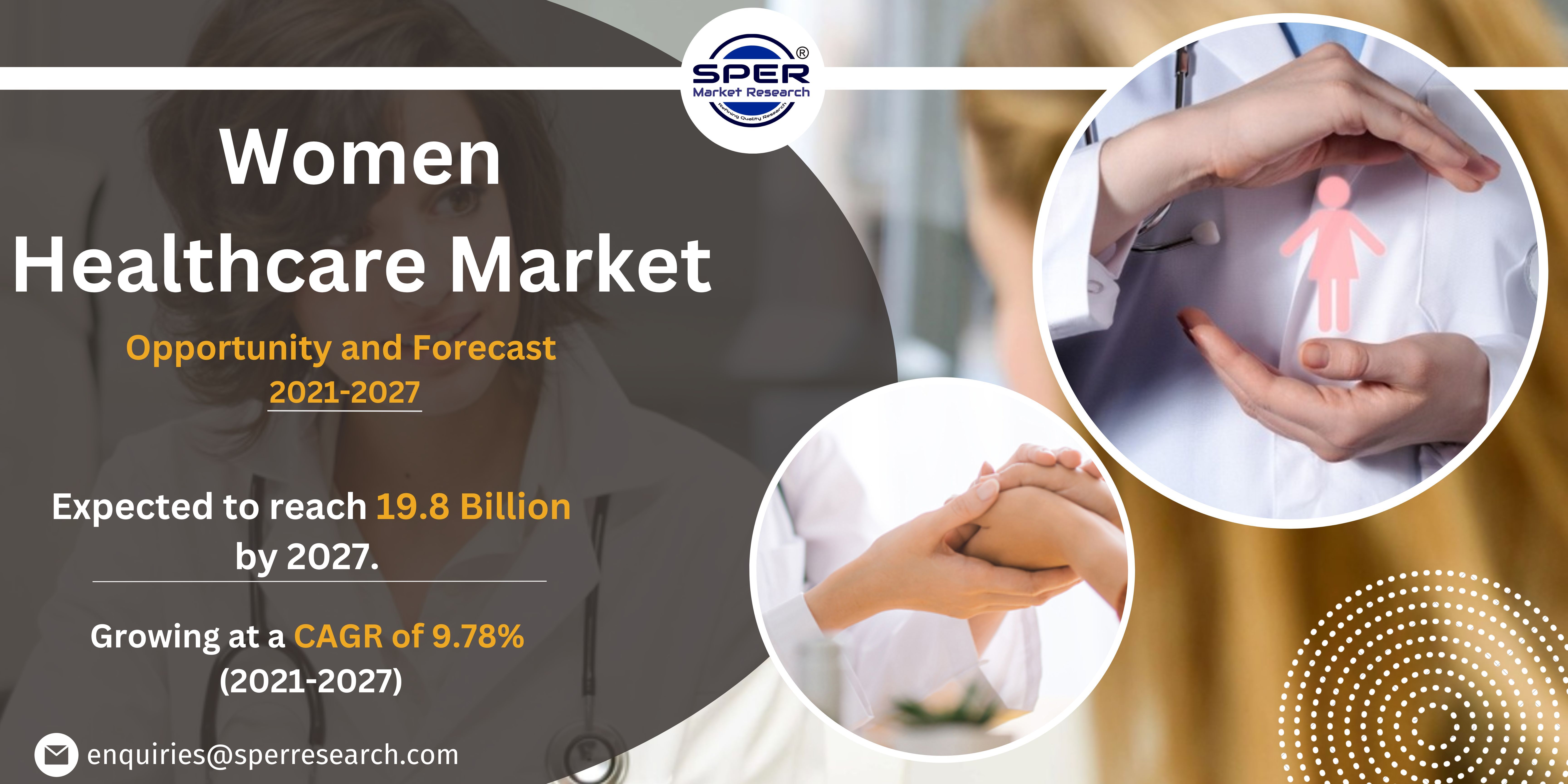Women’s Healthcare Market Size, Growth 2027 Sper Market Research
