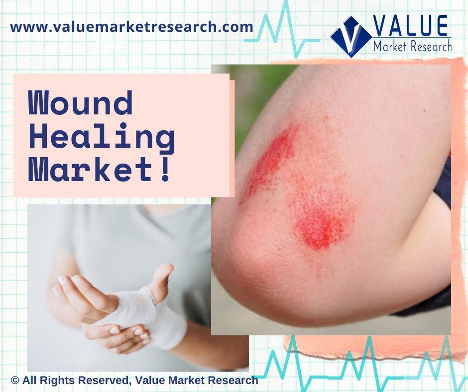 Wound Healing Market Share Research Report, 2028