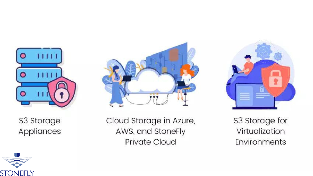 S3 Storage Appliance Simplifying Data Management