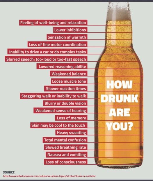 How Alcohol Speeds Up Your Aging