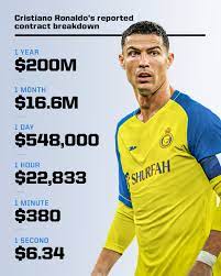 Ronaldo’s $400 million deal with El-Nassry