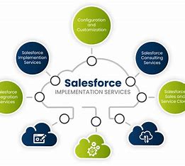 Salesforce partner