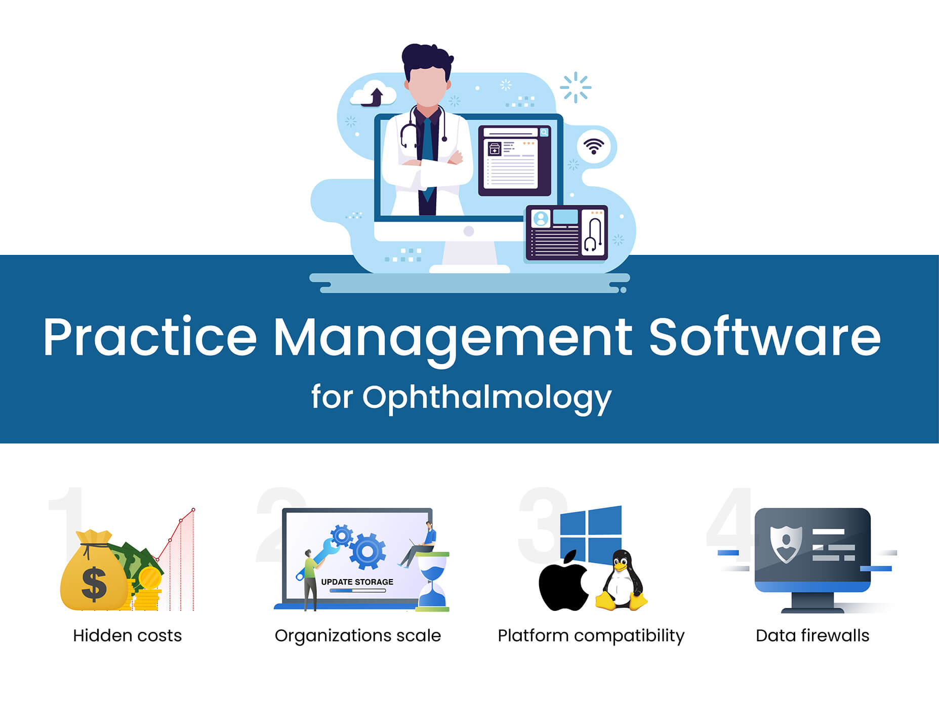 ophthalmology ehr software