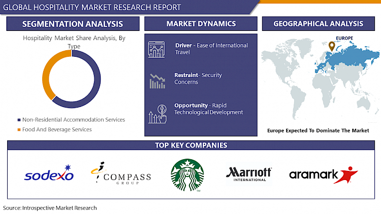 market research in hospitality industry