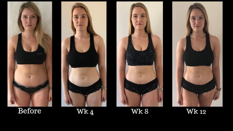 How Weight Loss Works In The Body
