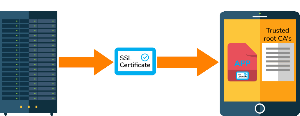 Ios ssl. Ssl pinning. архитектура работы ssl pinning. пин. cert antipiracy ютуб.