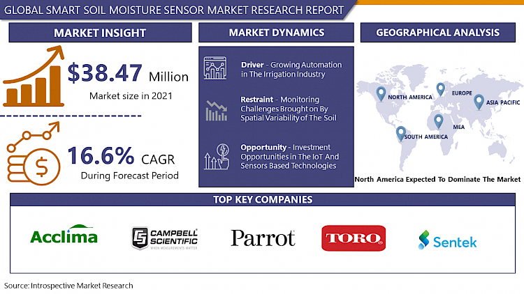 Smart Soil Moisture Sensor Market Trend