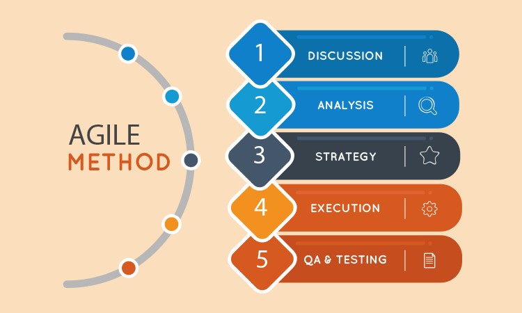 What Is Agile Methodology Comprehensive Guide On Agile Methodology Hot Sex Picture 9799