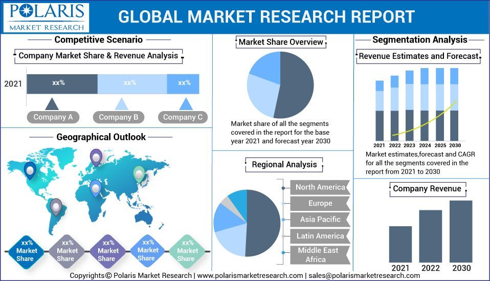 Multiphoton Microscopy Market Size, Trends Analysis 2023-2032
