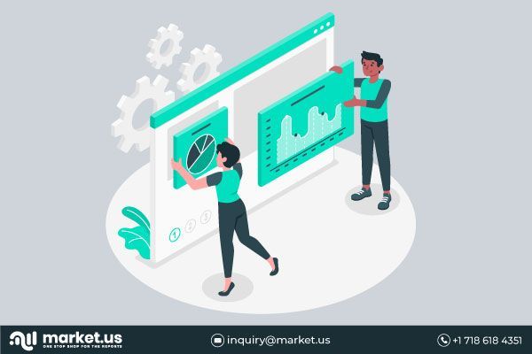 Global Wearable Technology Market Forecasts to 2031
