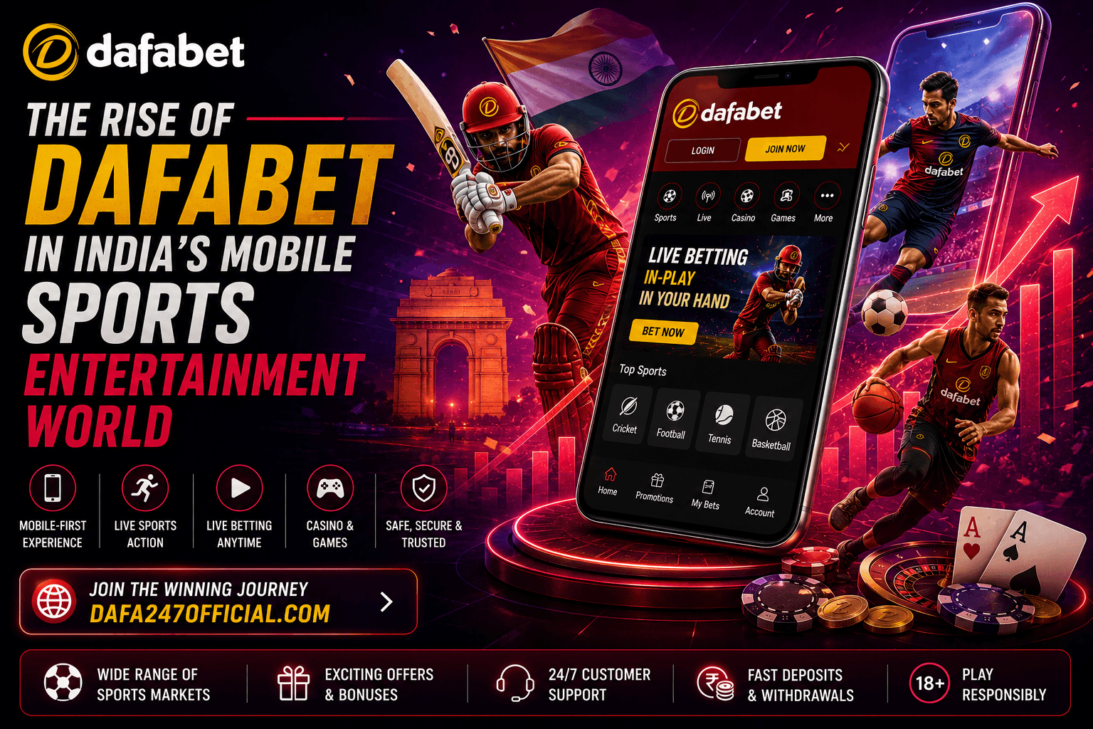 The Rise of Dafabet in India’s Mobile Sports Entertainment World | dafa247