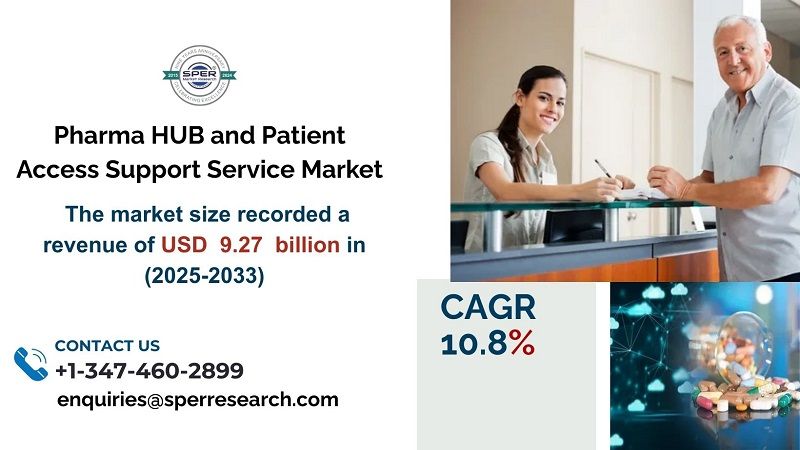 Pharma HUB and Patient Access Support Service Market Share, Trends, Analysis, Growth, Key Player, Challenges a
