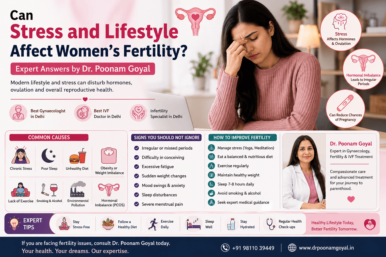 Stressed woman explaining fertility health issues, hormonal imbalance, lifestyle effects, and expert reproductive care guidance in Delhi