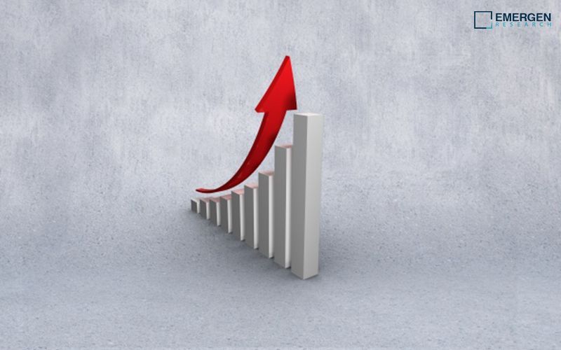 Fiberglass Market Forecast Report | 
