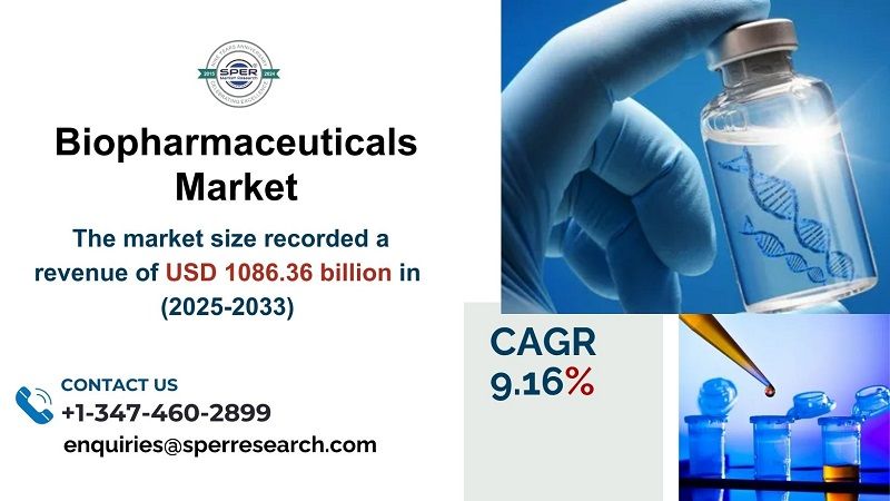Biopharmaceuticals Market Revenue, Trends, Demand and Future Challenges Till 2034: SPER Market Research