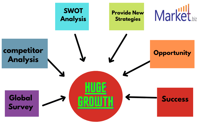 Marzipan Market 2023  Outlook 2033
