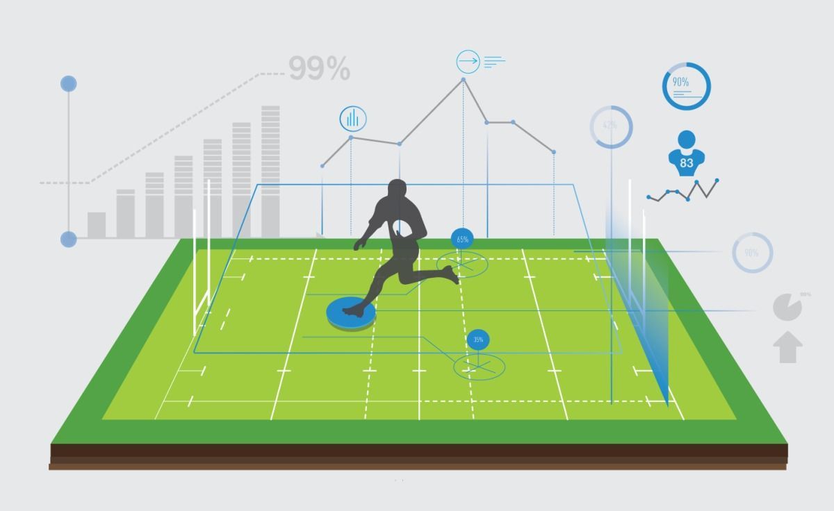 Sports Analytics Market Size to Reach Us$ 5,816.5 Million by 2030