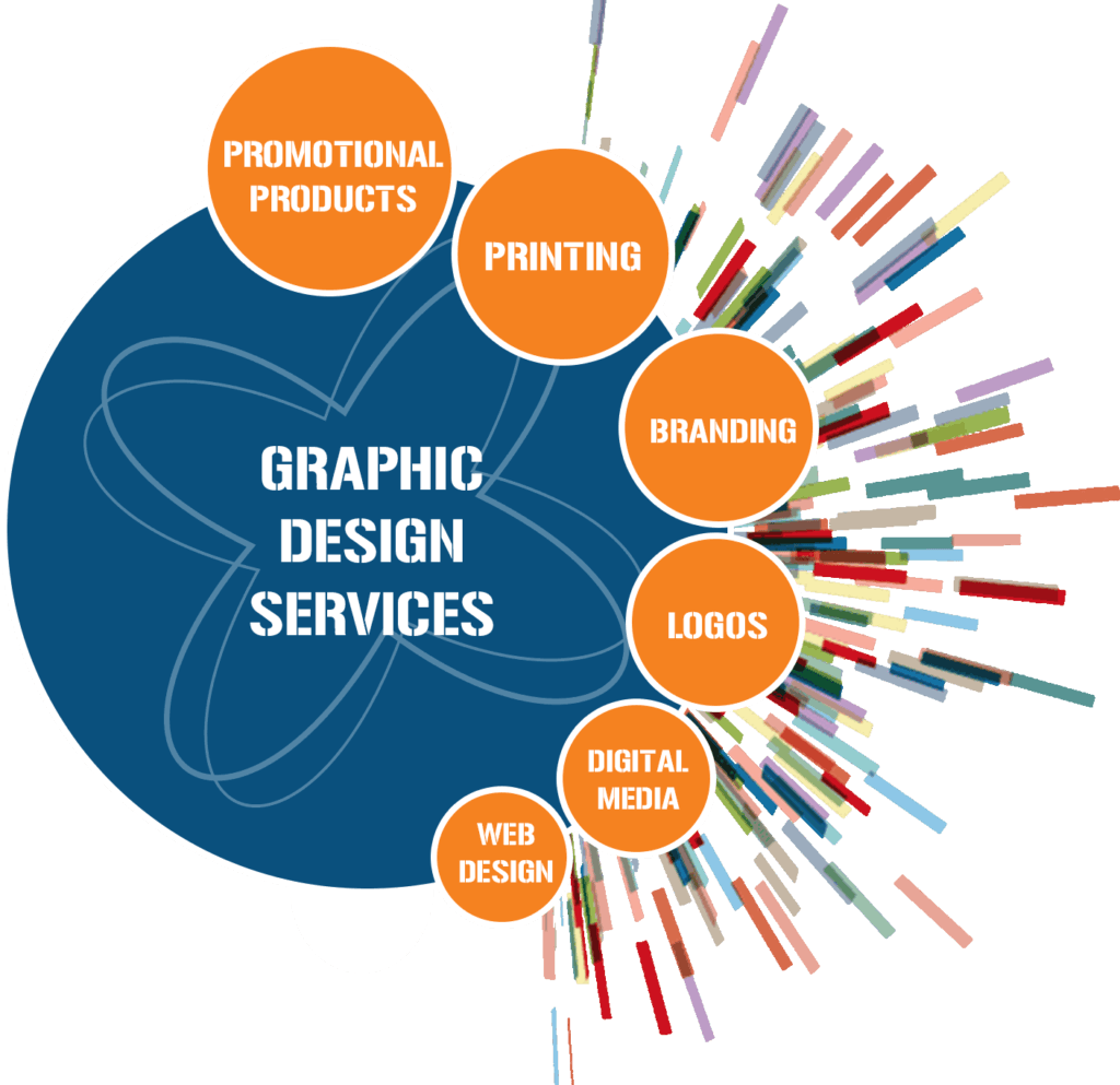 What Is Branding in Graphic Design? A Complete Guide for UK Businesses
