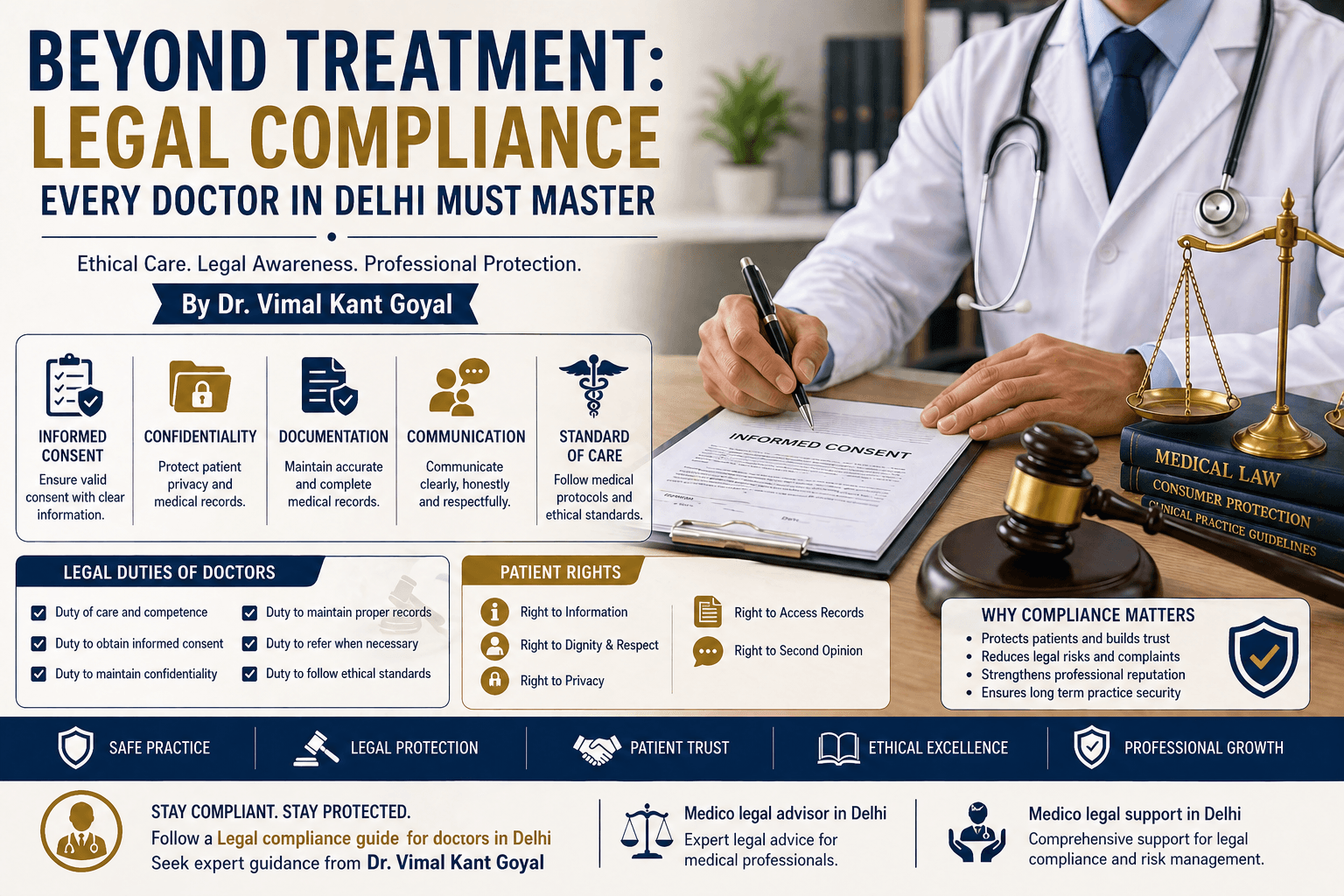 Beyond Treatment Legal Compliance Every Doctor in Delhi Must Master by Dr Vimal Kant Goyal
