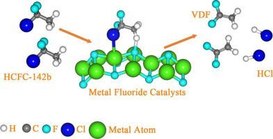 1-Chloro-1,1-Difluoroethane Market, Global Forecast 2023-2029