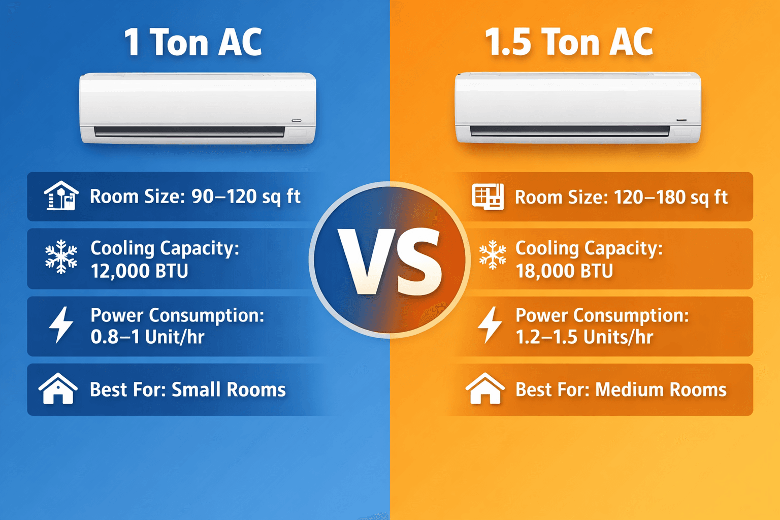 1-ton vs 1.5-ton AC: Which Size Do You Really Need?