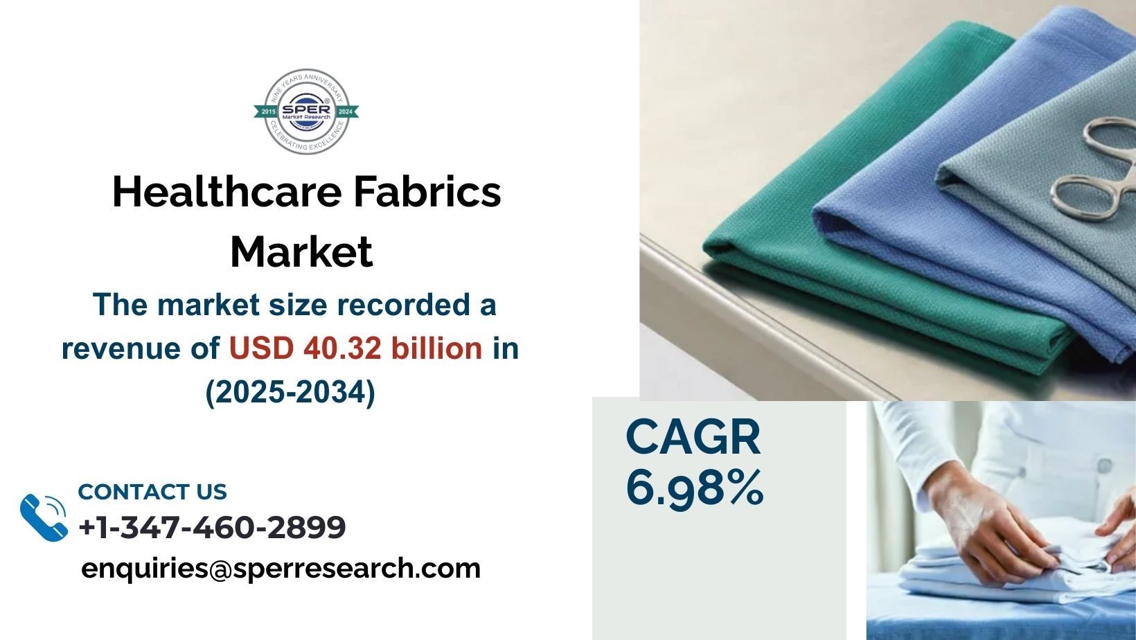 Healthcare Fabrics Market Share, Growth Drivers, CAGR Status, Challenges and Future Outlook 2034: SPER Market 