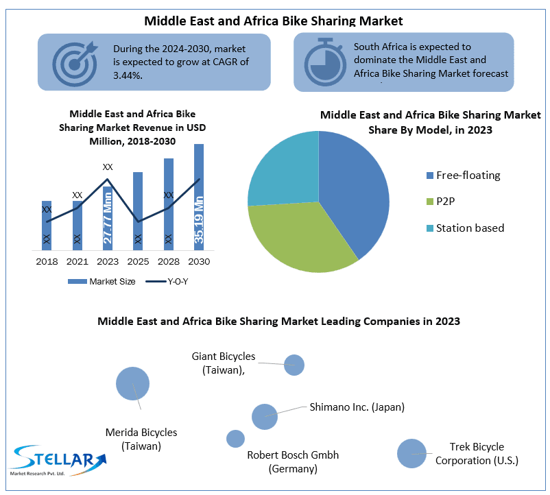 Pentaerythritol Market Growth, Size, Revenue Analysis, Top Leaders and Forecast  2032