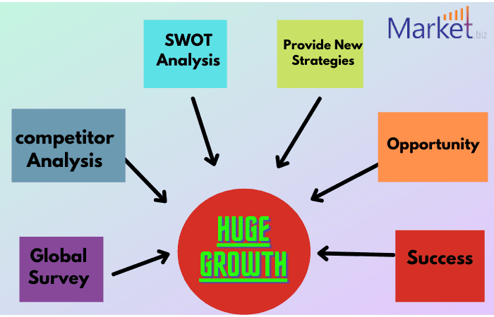Variable Speed Bike Market Growth 2023