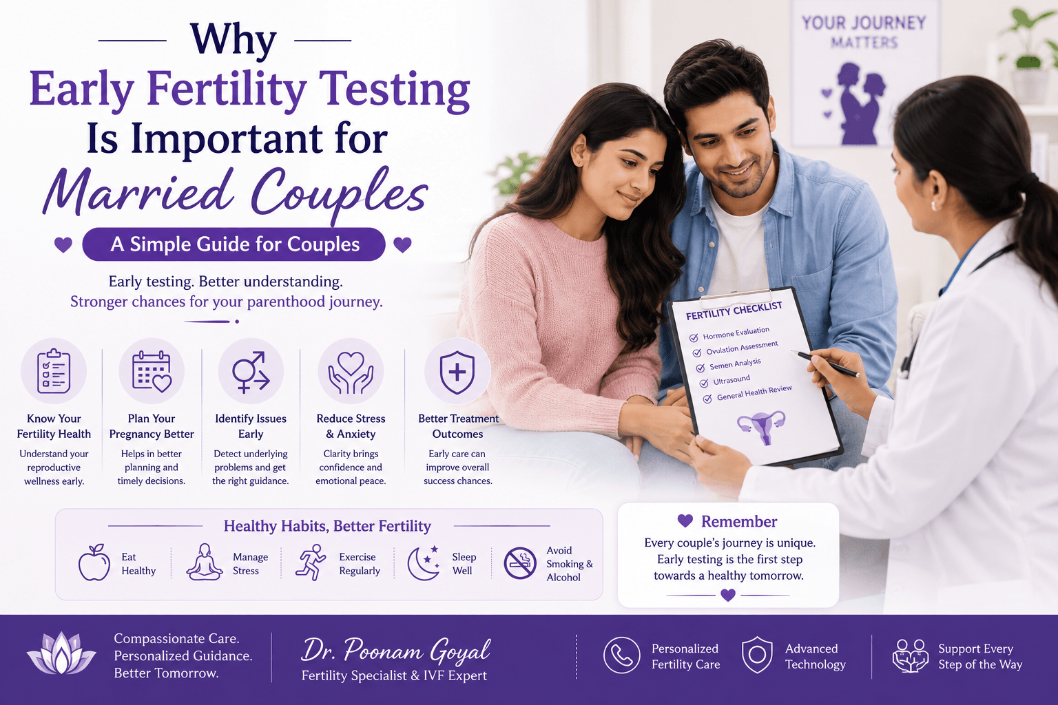 Why Early Fertility Testing Is Important for Married Couples: A Simple Guide for Couples