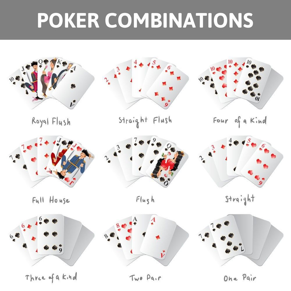 What Is Flush in Poker
