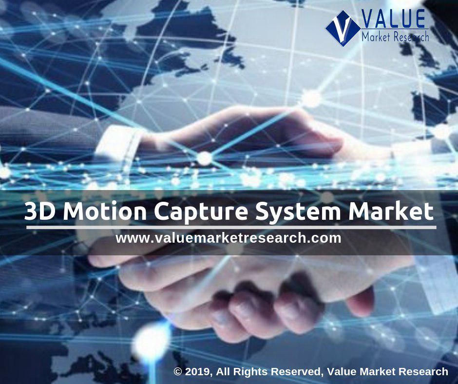 3d Motion Capture System Market Share | Research Report, 2028