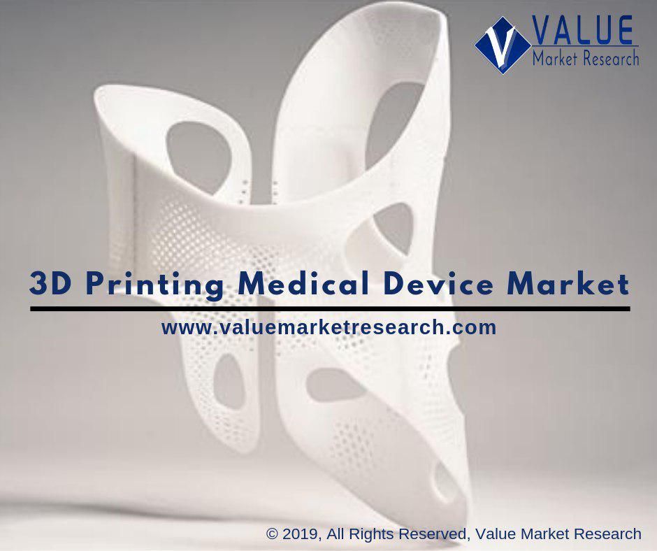 3d Printing Medical Device Market Growth | Analysis Report