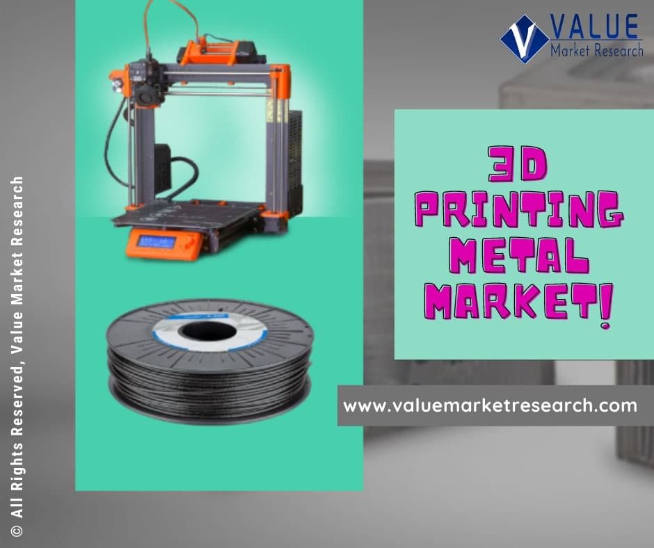 3d Printing Metal Market Growth | Analysis Report to 2028