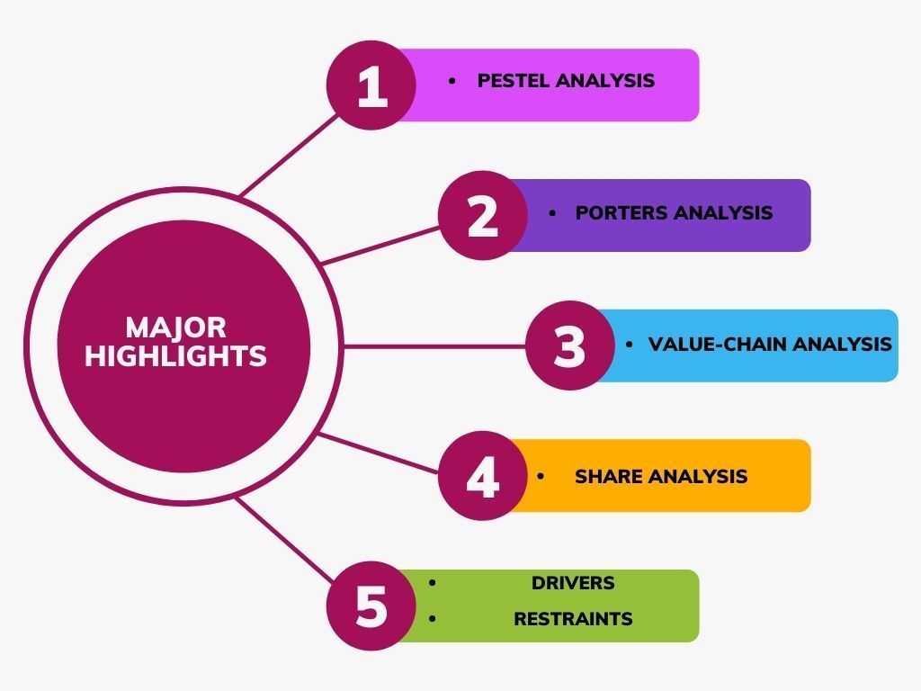 Global-Aluminum Alloy Wheel-Market-Applications
