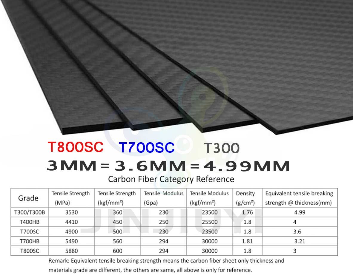 T700 Grade Carbon Fiber Market
