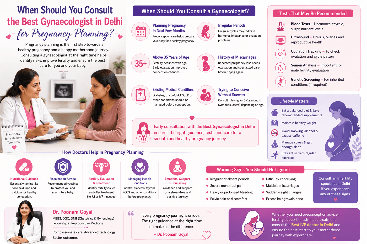 Couple consulting gynecologist for pregnancy planning, fertility evaluation, lifestyle guidance, and healthy conception support infographic.