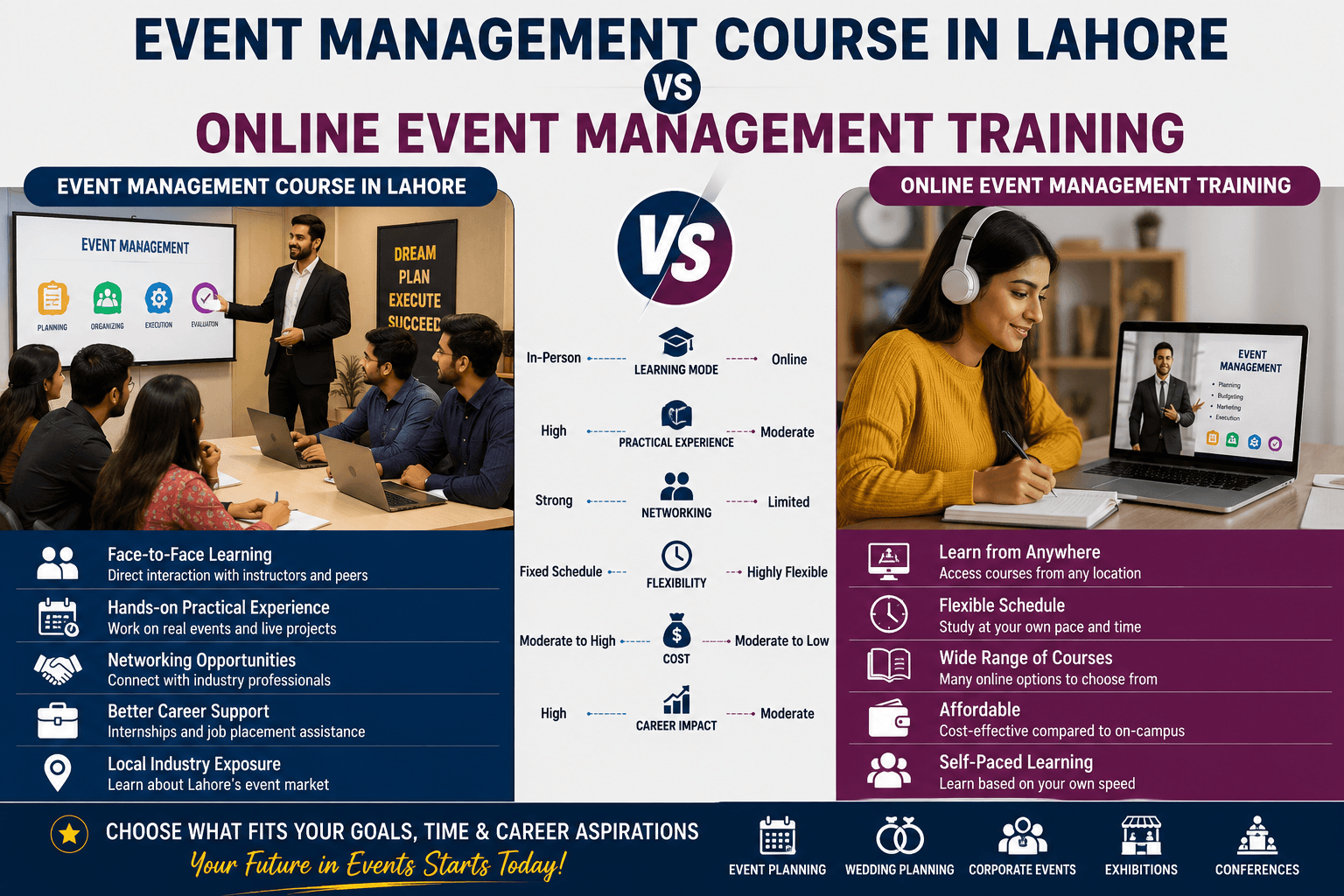 Event Management Course in Lahore vs Online Event Management Training
