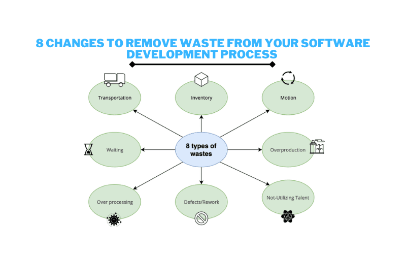 8 Changes to Remove Waste From Your Software Development Process