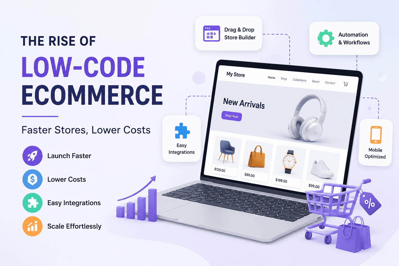 The Rise of Low-Code Ecommerce: Faster Stores, Lower Costs