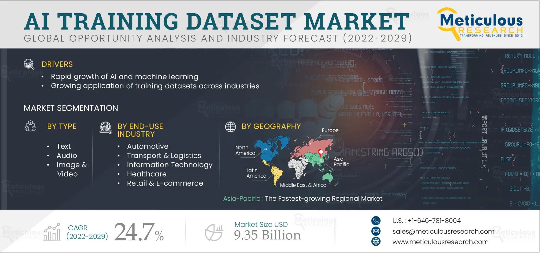 AI Training Dataset Market Global Forecast to 2029