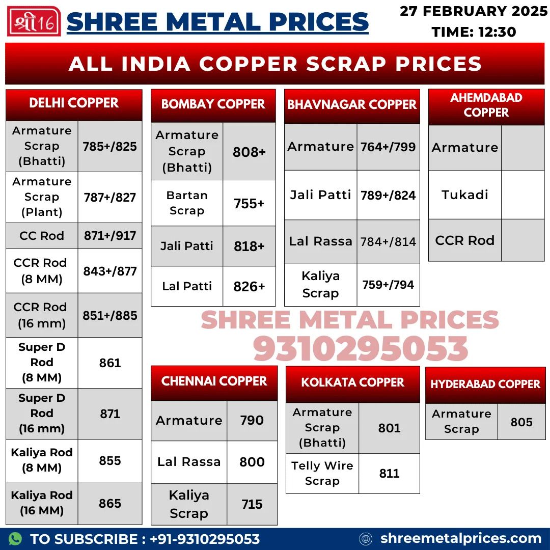 Copper Scrap Rates in India – Latest Market Trends