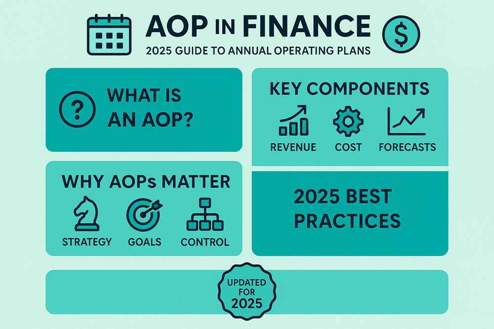 AOP in Finance: Complete Guide to Annual Operating Plans (2025)