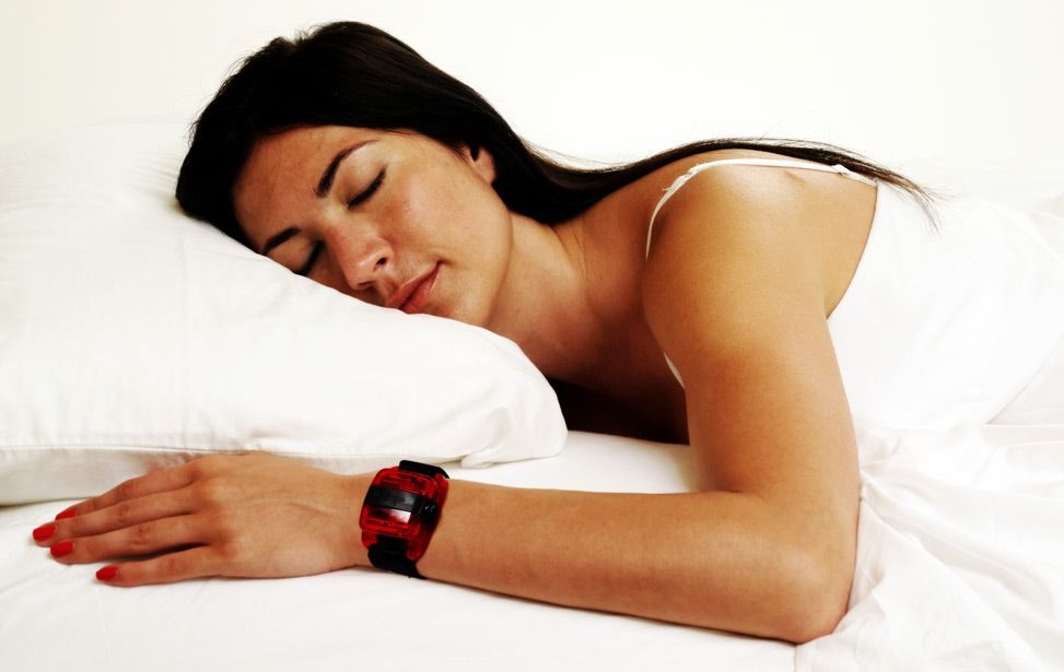 Actigraphs Market Size 2021–2028