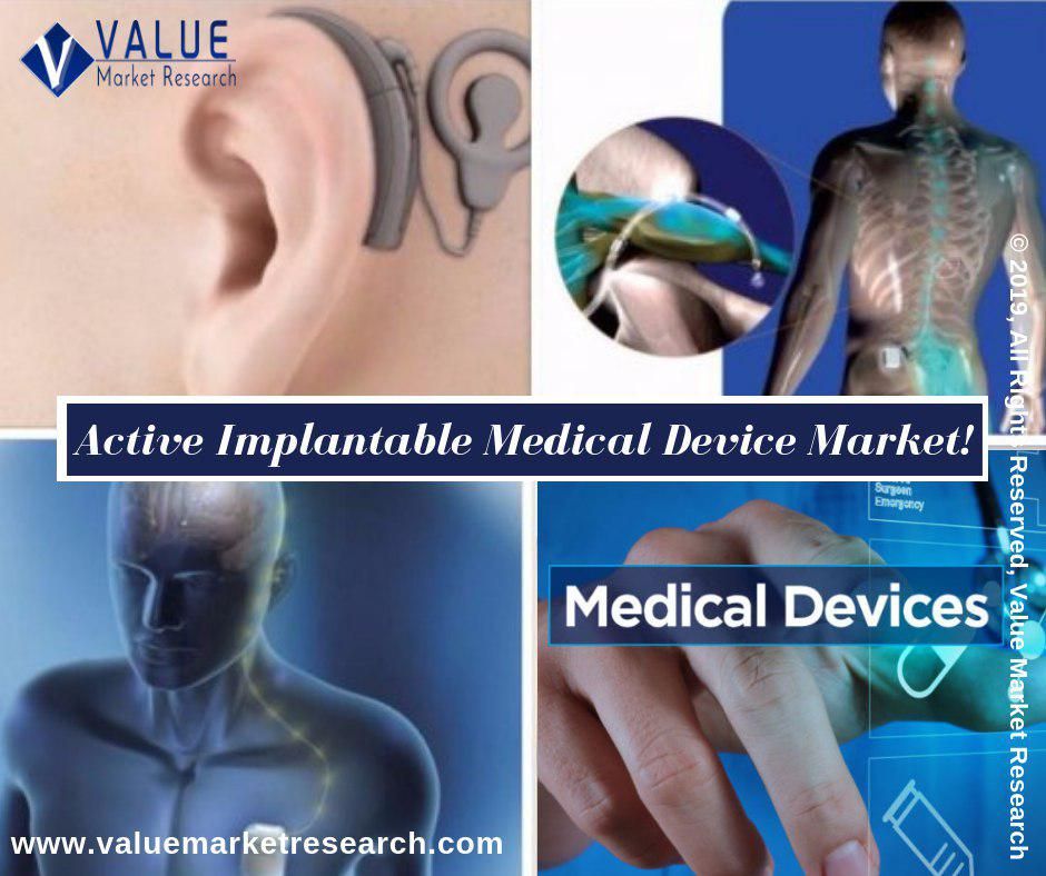 Active Implantable Medical Device Market Growth | Research Report