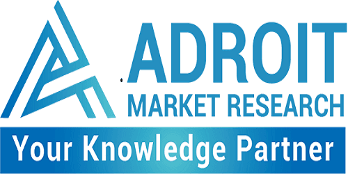 Roof Rack System Market Size, Demand & Regional Outlook 2032